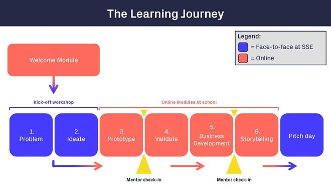 discovery-learning-journey